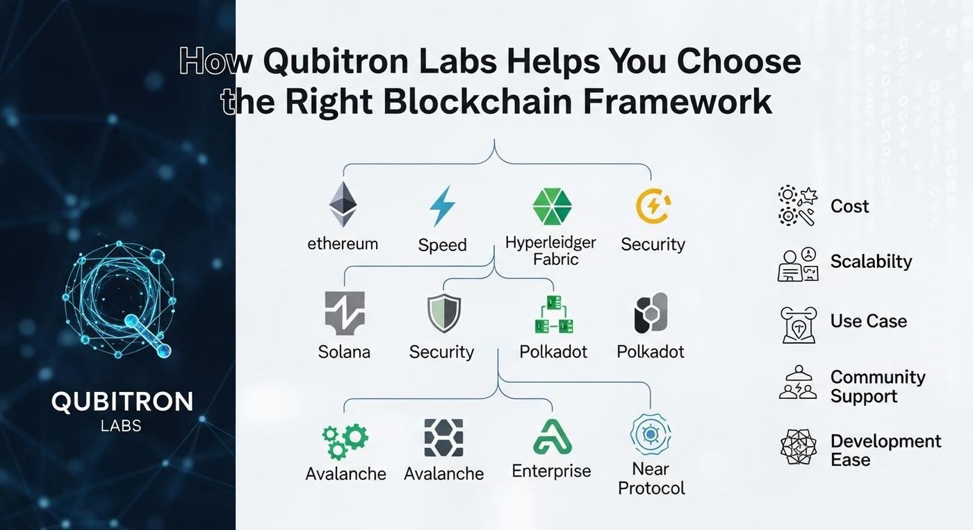 How qubitron labs helps you choose the right blockchain framework
