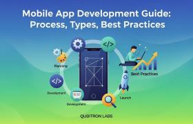 Mobile App Development Guide: Process, Types, Best Practices | Qubitron Labs